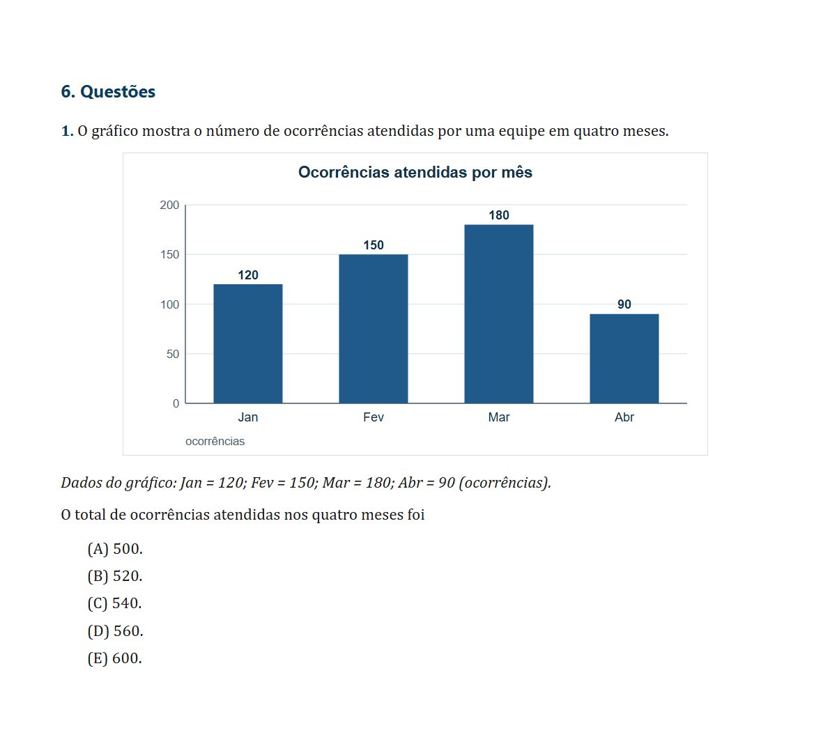Questões com gráficos: Leitura de gráficos e tabelas, com o gráfico impresso na própria questão.